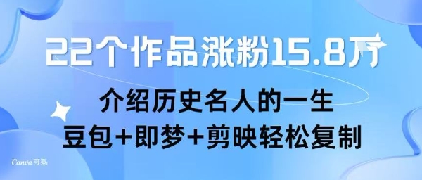 22个作品涨粉15.8W ，介绍历史名人的一生 ， 豆包+即梦+剪映轻松复制|HOOK协议网