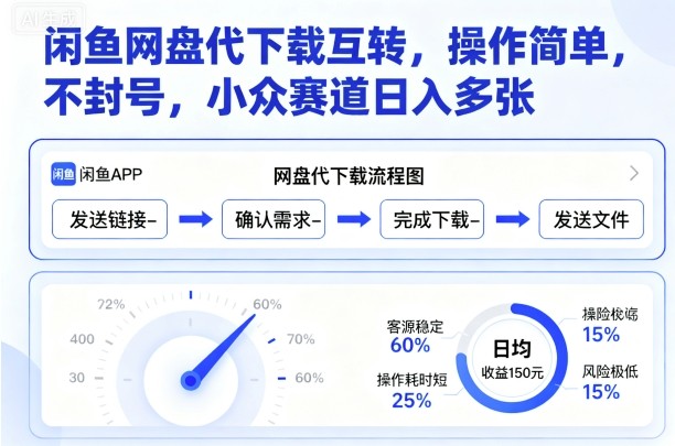 闲鱼网盘代下载互转，操作简单，不封号，小众赛道日入多张|HOOK协议网