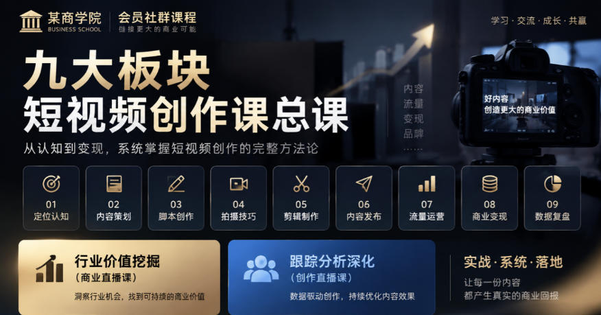 某商学院会员社群课程，九大板块短视频创作课总课，行业价值挖掘(商业直播课)，跟踪分析深化(创作直播课)|一人科技OPC聚合软件