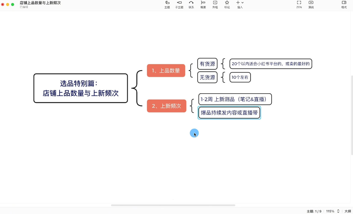申铭老师·小红书电商直播营(更新)|HOOK协议网