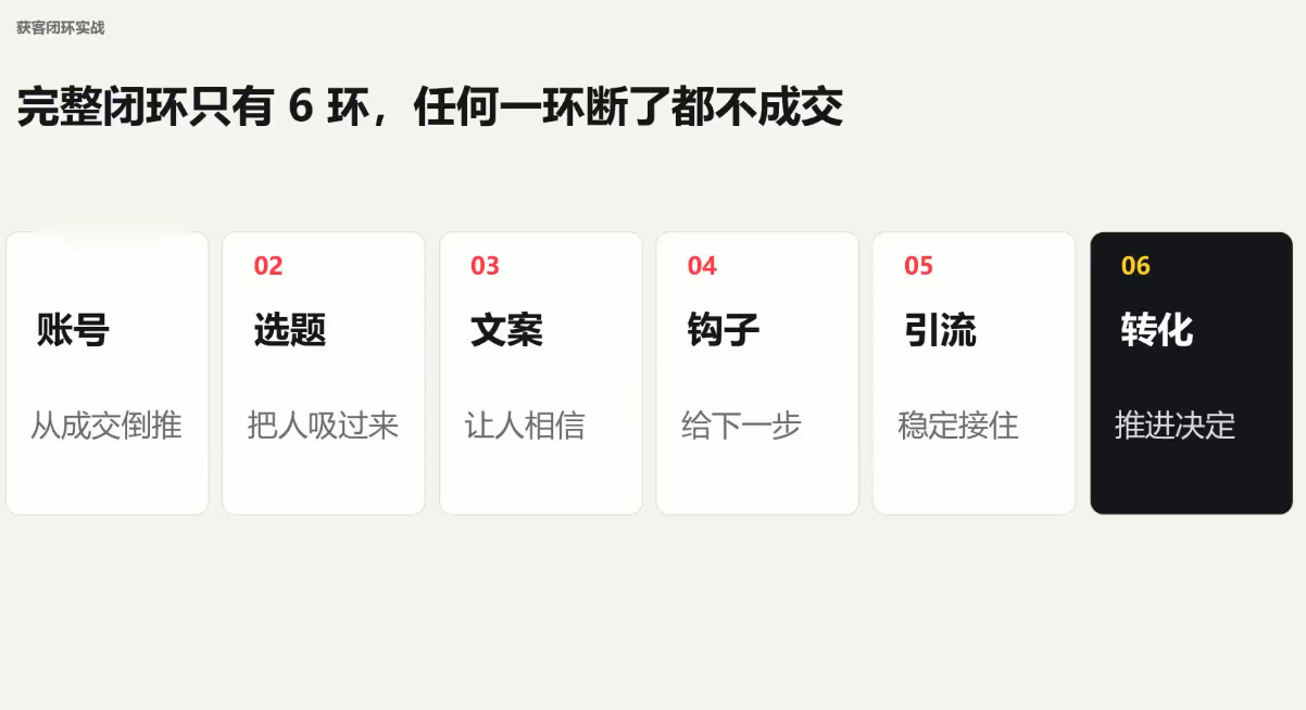 群响·小红书+AI变现实战营|一人科技OPC聚合软件