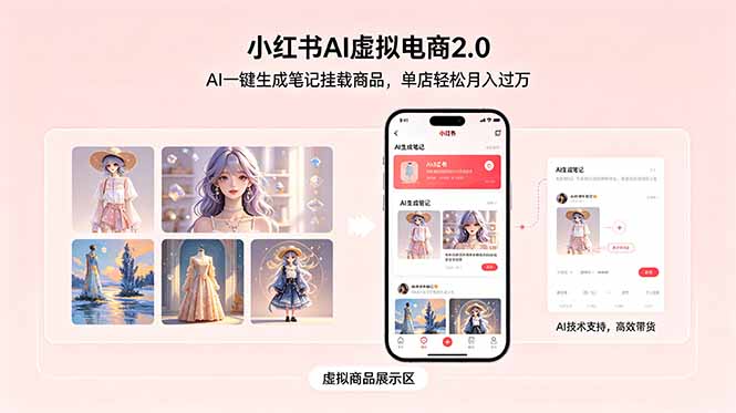 小红书AI虚拟电商2.0，AI一键生成笔记挂载商品，单店轻松月入过万|一人科技公司导航