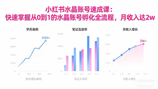 2025小红书水晶账号速成课：快速掌握从0-1水晶账号孵化全流程，月收入达2w|HOOK协议网