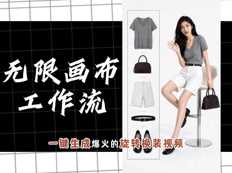 无限画布工作流，一键制作爆火的旋转换装视频，操作简单，零基础也能学会|一人科技OPC聚合软件