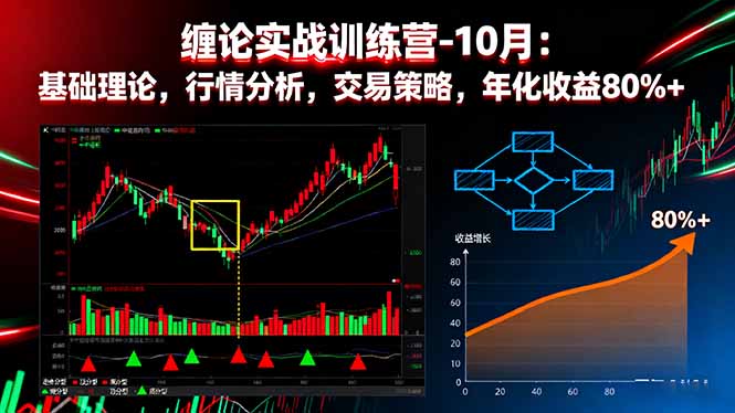 缠论实战训练营-10月：基础理论，行情分析，交易策略，年化收益80%+|HOOK协议网