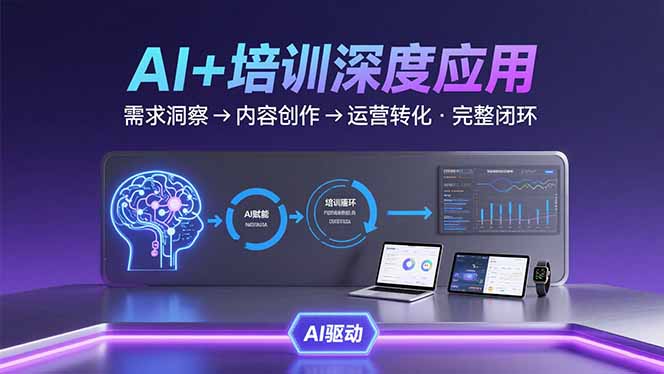 AI技术+培训领域深度应用：需求洞察-内容创作-运营转化  的完整闭环|HOOK协议网