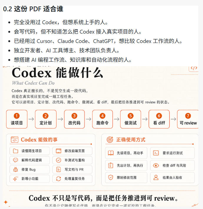 Codex橙皮书简直YYDS，非官方开源的Codex全链路指南，轻松搞定AI编程入门到实战【文档】|一人科技公司导航