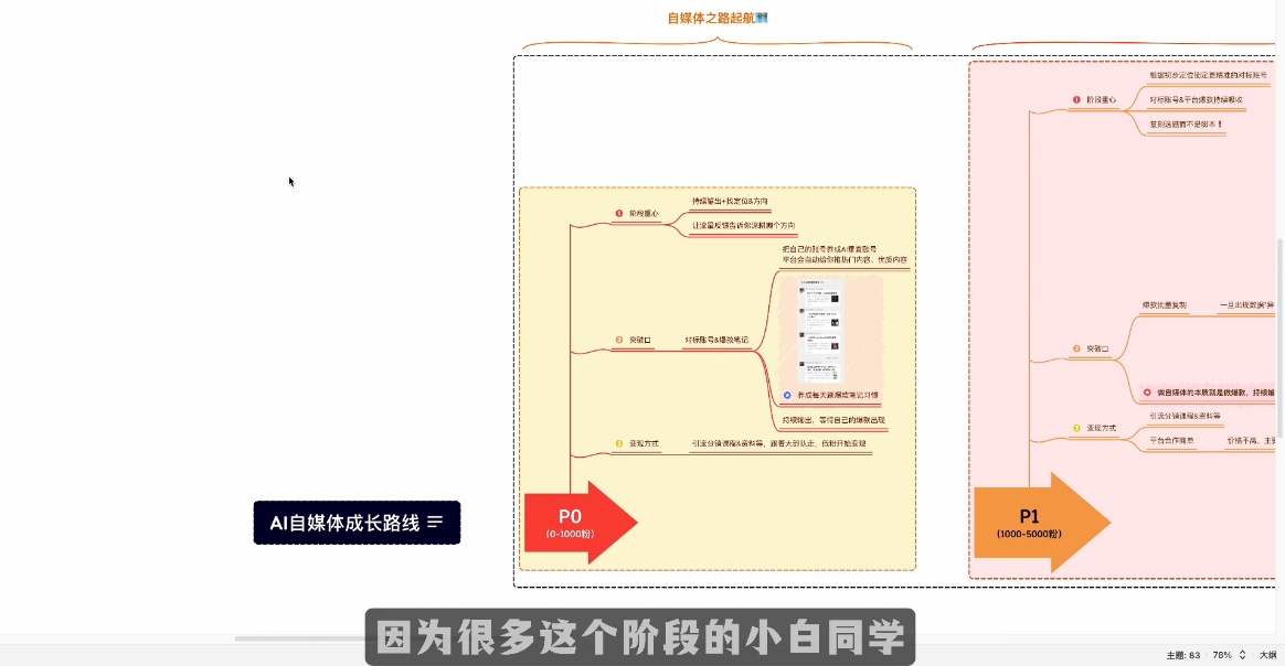 Ai全流程自媒体变现实战课|HOOK协议网