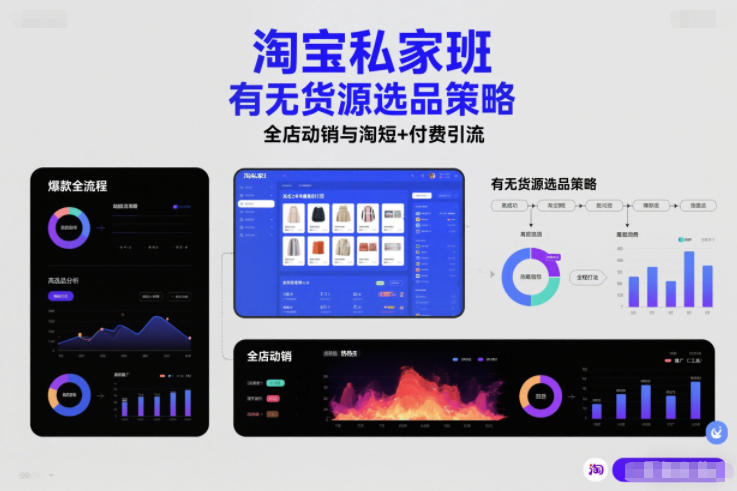 淘宝私家班，有无货源选品策略，高成功率爆款全流程打法，全店动销与淘短+付费引流(更新2026年08月05日)|一人科技OPC聚合软件