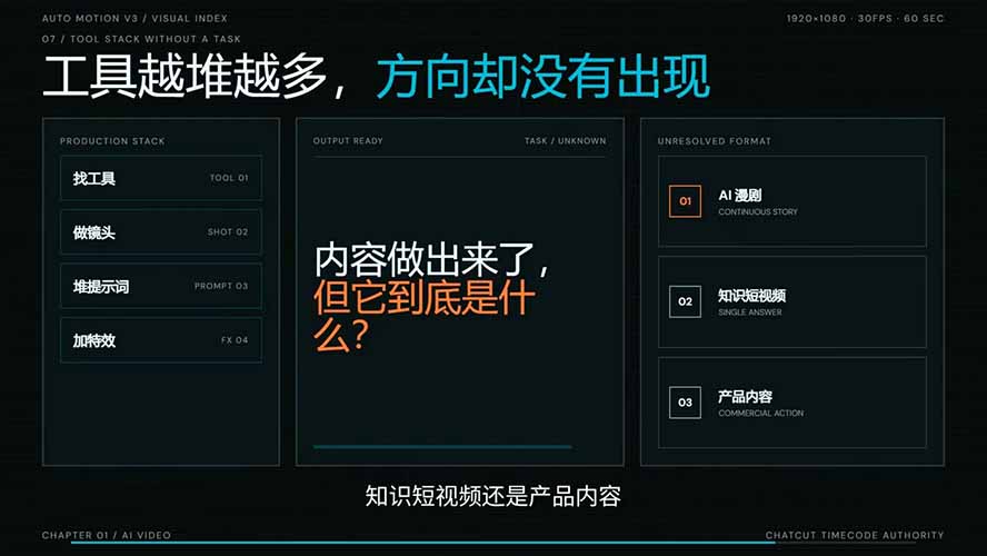 AI短剧实战课：高效工作流×AI审美×爆款拆解×文案角色场景分镜×LibTV进阶×站位控制×从脚本到成片交付全流程|一人科技OPC聚合软件