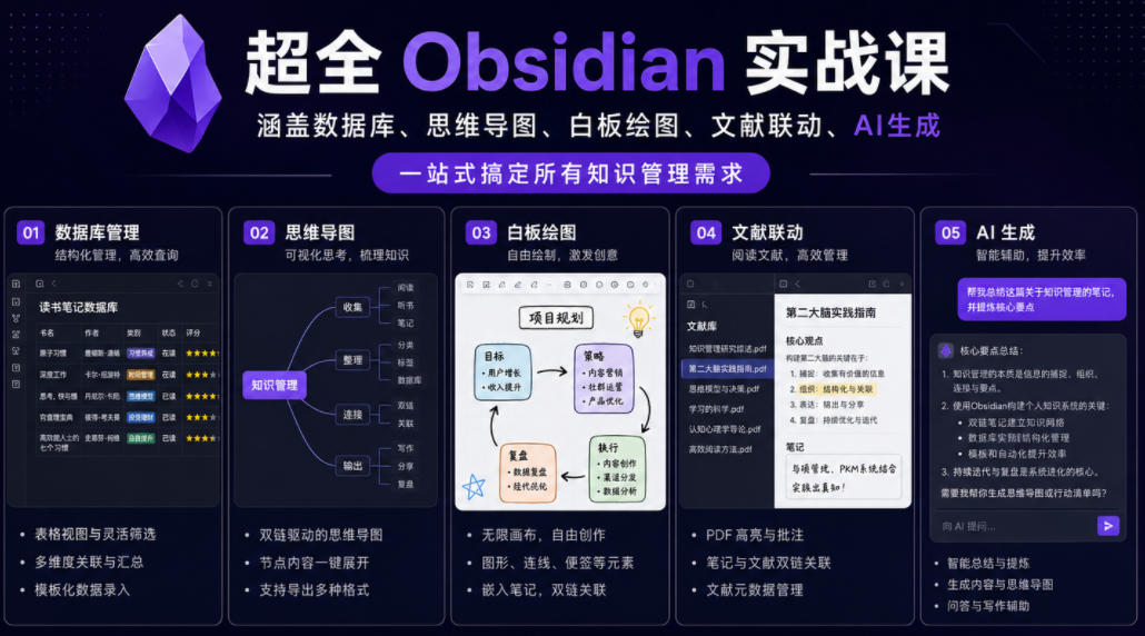 超全Obsidian实战课，涵盖数据库、思维导图、白板绘图、文献联动、AI生成，一站式搞定所有知识管理需求|一人科技公司导航
