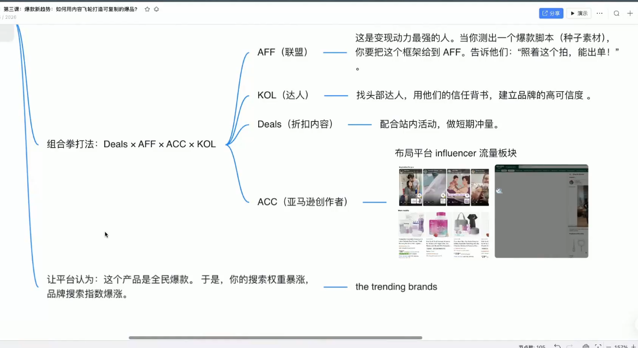 跨境AI头部年费2026年，打造跨境爆款SOP(更新5月)|一人科技公司导航