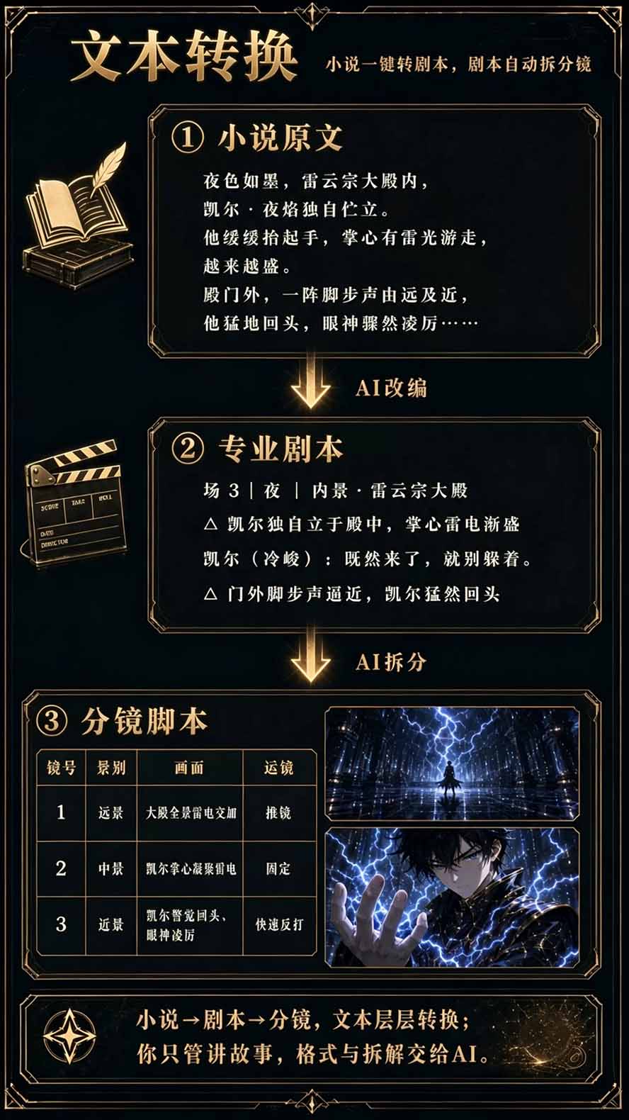 图片[5]|【无水印】2026AI漫剧创作与商业变现掘金营：打通选题→AI编剧→角色场景→自动分镜→视频生成→剪辑发布→运营变现|一人科技OPC聚合软件