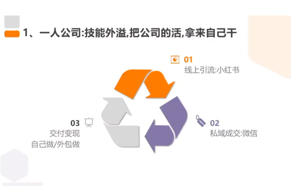 从0到1搭建能赚钱的小红书账号|一人科技OPC聚合软件