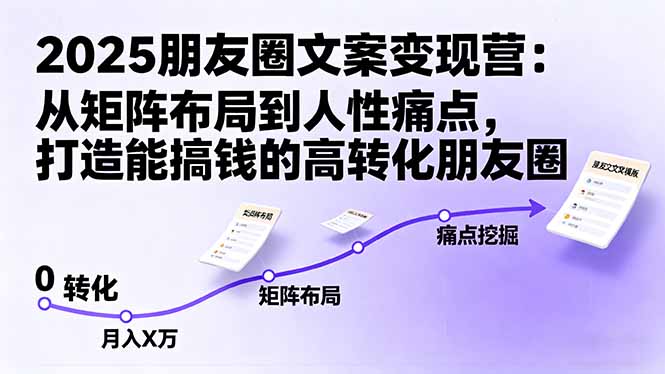 2025朋友圈文案变现营：从矩阵布局到人性痛点，打造能搞钱的高转化朋友圈|HOOK协议网