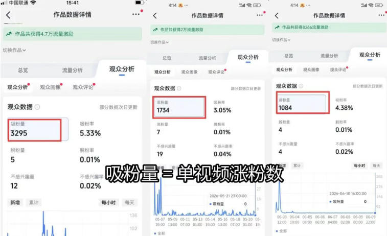 苗子起号涨粉实战变现训练营，多类目零基础爆款起号、精准起号节奏、新手稳涨粉可落地变现全课|一人科技OPC聚合软件
