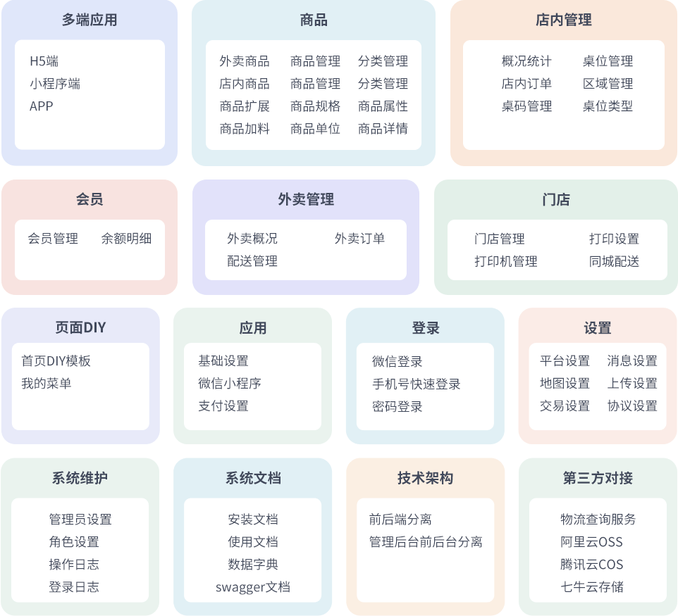 最新门店扫码点餐系统源码 小程序点餐系统 点餐APP uniapp多端接入|协议软件打粉软件