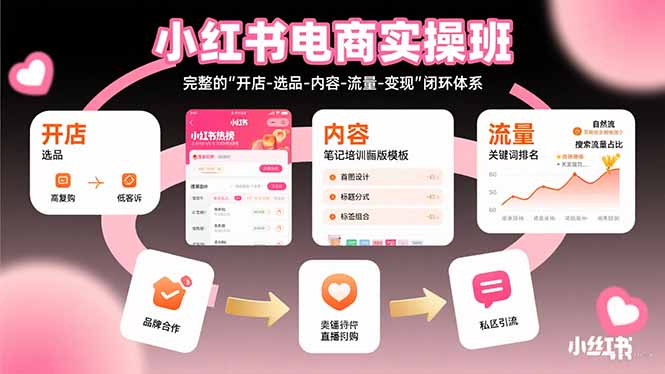 小红书电商实操班：完整的”开店-选品-内容-流量-变现”闭环体系|HOOK协议网