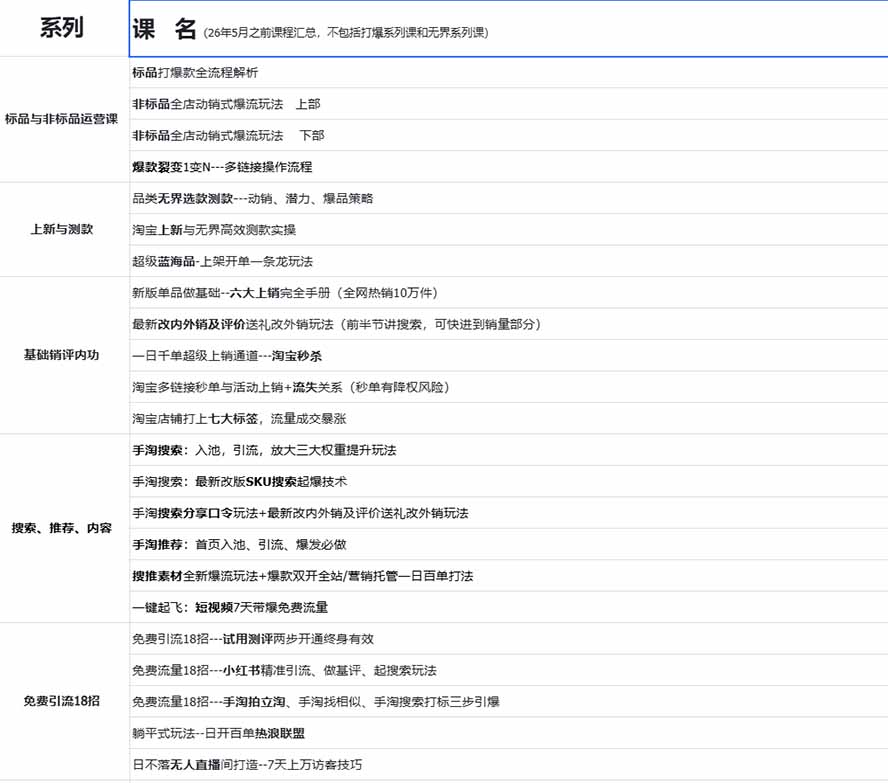 图片[1]|2026淘天开单秘籍PRO实战陪跑课程：全套落地运营玩法，一站式解决淘宝流量低、不出单难题(更新260823|一人科技OPC聚合软件