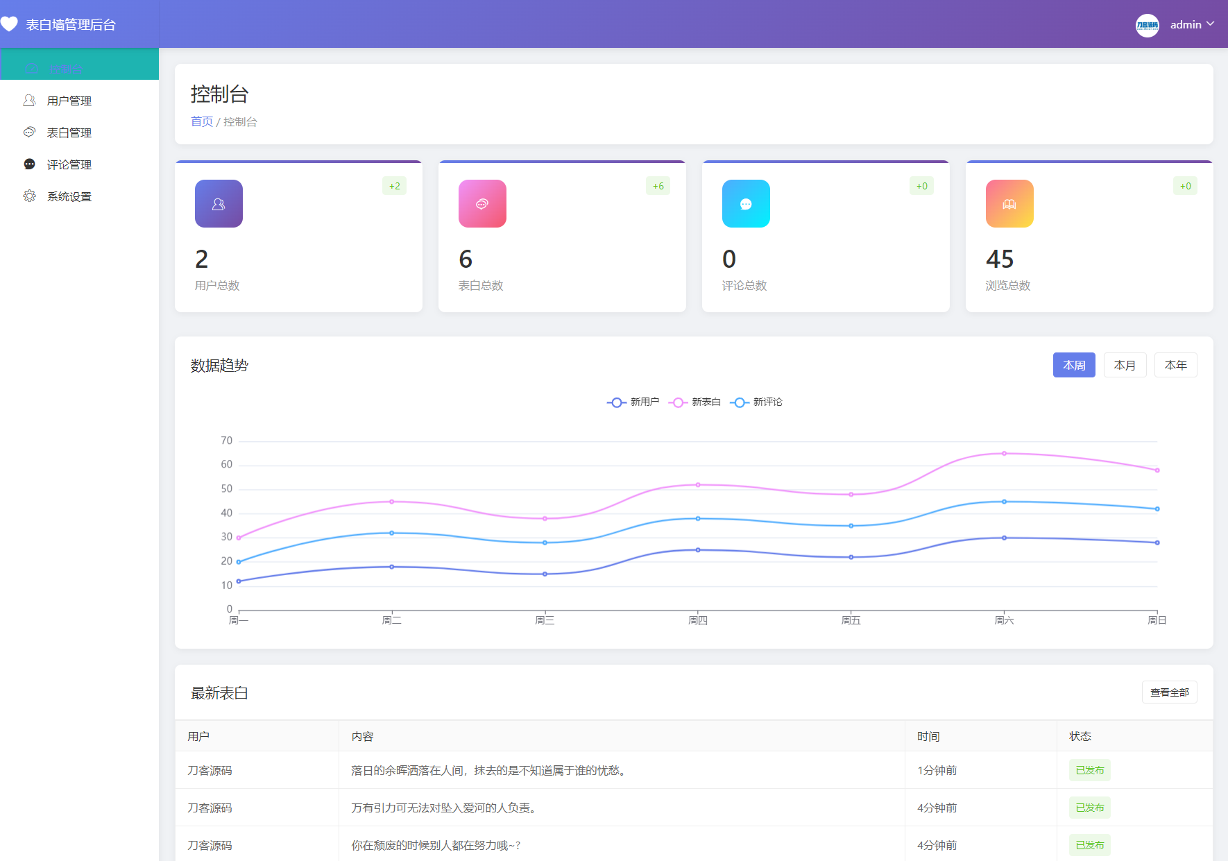 最新轻量美化表白墙系统源码v2.0 带后台版 附搭建教程|HOOK协议网