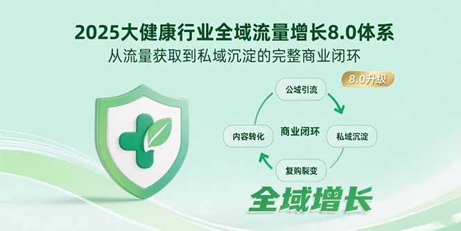 2025大健康行业全域流量增长8.0体系，从流量获取到私域沉淀的完整商业闭环|HOOK协议网