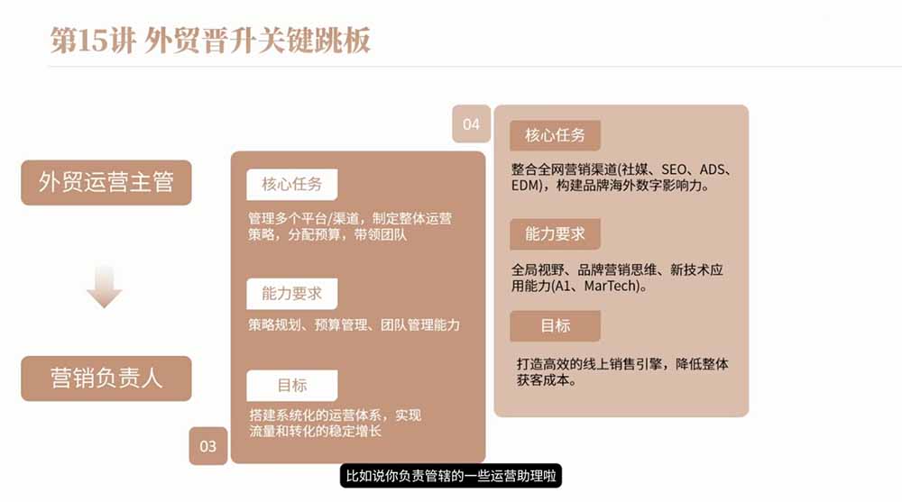 2026外贸入行必修课｜全流程干货，择业求职职场创业全覆盖，新手零基础快速入行|一人科技OPC聚合软件