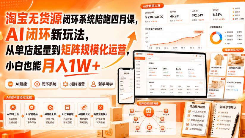 淘宝无货源闭环系统陪跑四月课，AI闭环新玩法，从单店起量到矩阵规模化运营，小白也能月入1W+|一人科技OPC聚合软件