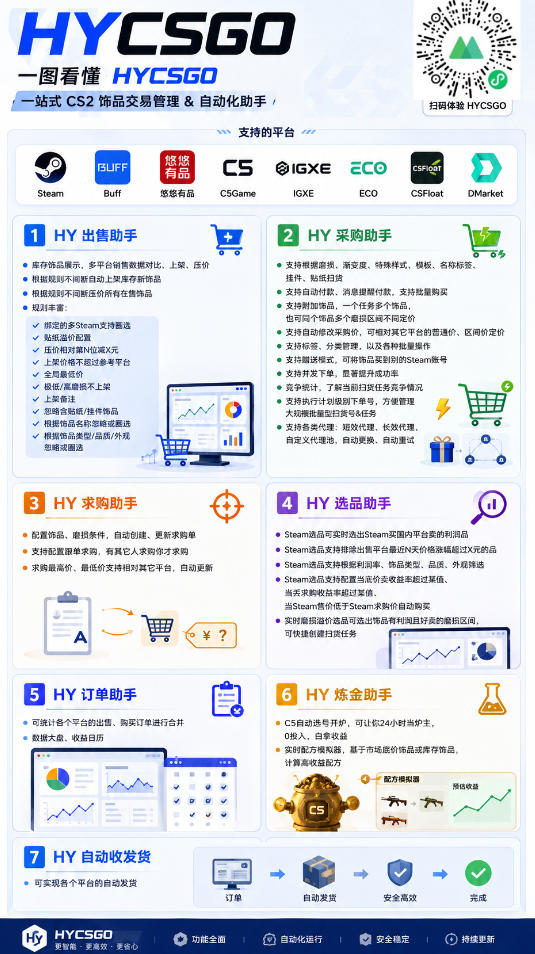 AI全自动游戏扫货和打金币，日入几百，收益长期稳定，上班族副业福音！【揭秘】|一人科技OPC聚合软件