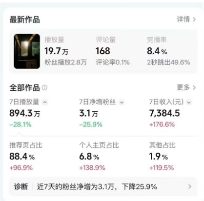 高级感日式情感短视频教学，可做伙伴分成精选，起号变现一步到位|HOOK协议网