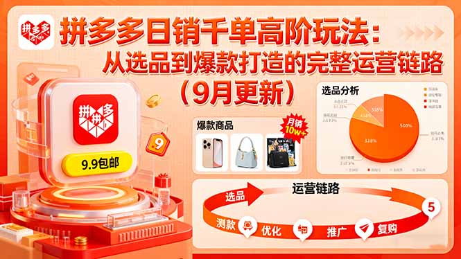 拼多多日销千单高阶玩法：从选品到爆款打造的完整运营链路(9月更新|HOOK协议网