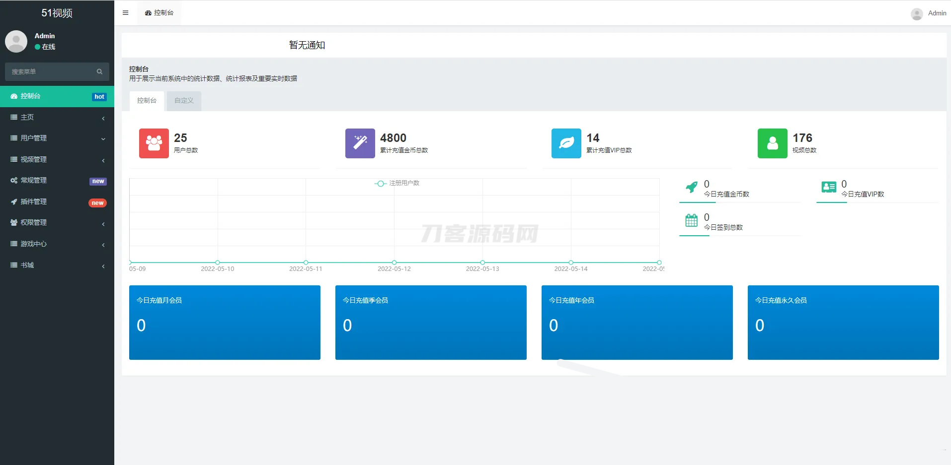 Fastadmin框架短视频系统视频知识付费源码|HOOK协议网