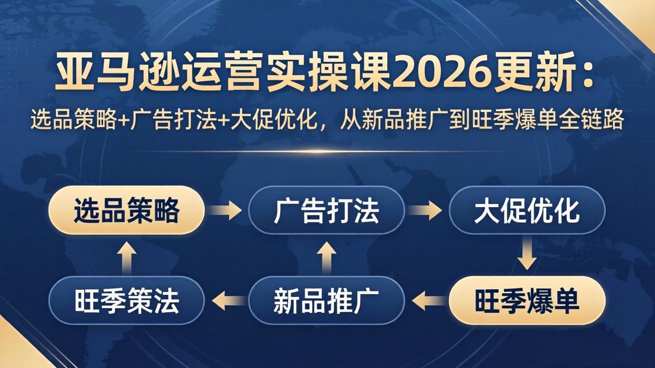 亚马逊运营实操课2026更新：选品策略+广告打法+大促优化，从新品推广到旺季爆单全链路|协议软件打粉软件