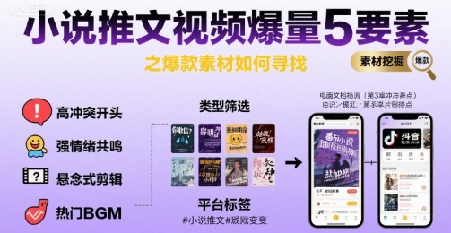 小说推文视频爆量5要素之爆款素材如何寻找|HOOK协议网