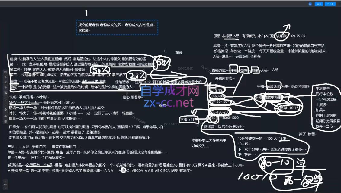 猴帝1600线上课(更新5月)|一人科技公司导航