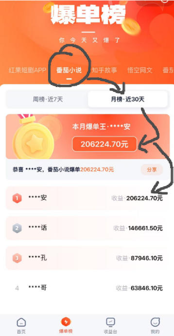 AI漫画变现教学：不用手写提示词，自动生成脚本文案，一份伙伴计划万播5-10米，一条爆款推文收益上W|一人科技OPC聚合软件