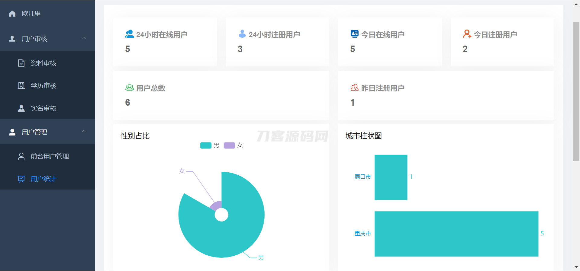 仿青藤之恋社交交友软件系统源码 即时通讯 聊天 微信小程序 App H5三端通用|HOOK协议网