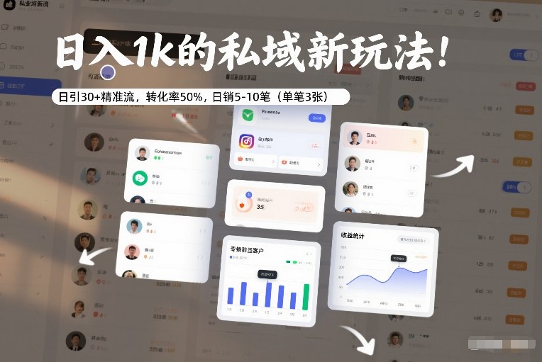 日入1k的私域新玩法：日引30+精准流，转化率50%，日销5-10笔(单笔3张)|HOOK协议网