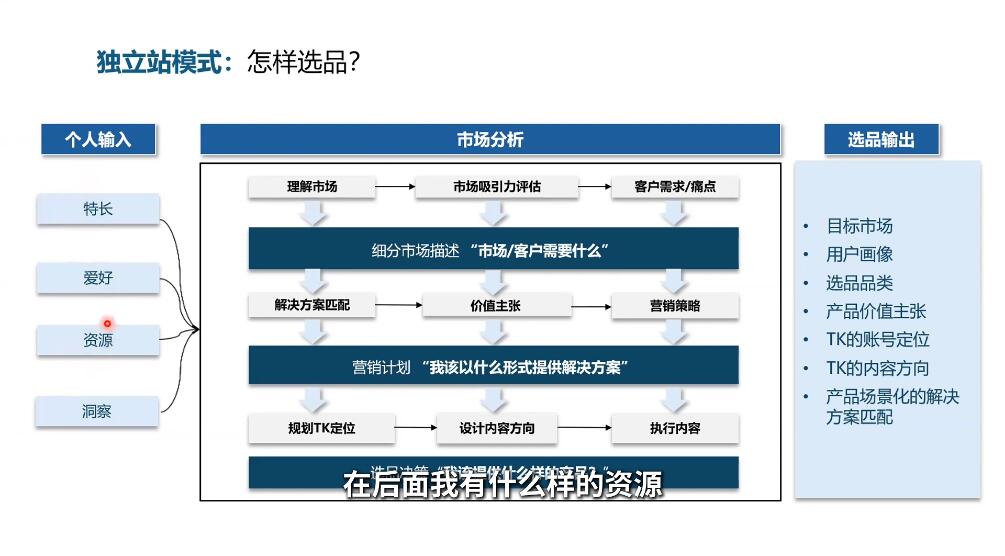 棕榈·2025出海新机遇(社媒+独立站)|HOOK协议网