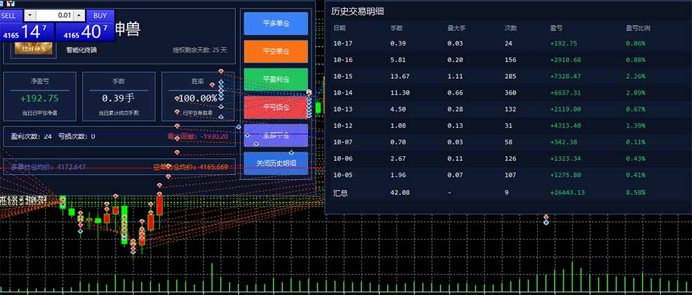 普通人也能玩转 AI 量化：不盯盘、不熬夜，一套智投 EA 让策略自动跑|一人科技OPC聚合软件