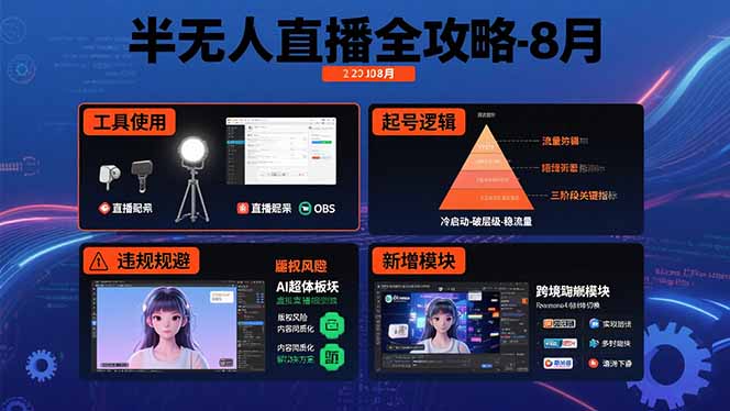 半无人直播全攻略-8月：工具使用+起号逻辑+违规规避,新增AI超体与跨境模块|HOOK协议网