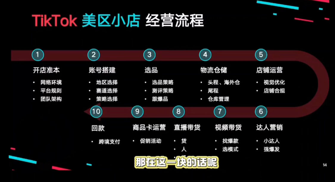 马克渡客出海成长加速训练营(更新)|HOOK协议网