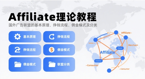Affiliate理论教程，国外广告联盟的基本原理、挣钱流程、佣金模式及分类|HOOK协议网