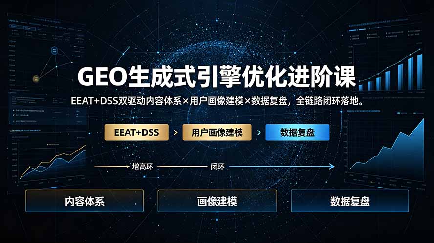 GEO生成式引擎优化进阶课：EEAT+DSS双驱动内容体系×用户画像建模×数据复盘，全链路闭环落地|一人科技OPC聚合软件