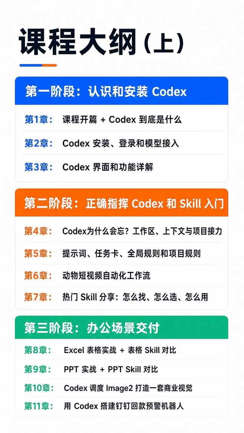 图片[3]|Codex AI实战应用营从工具到项目交付；五大阶段二十章内容案例实操为主线，系统掌握Codex全栈实战能力|一人科技OPC聚合软件