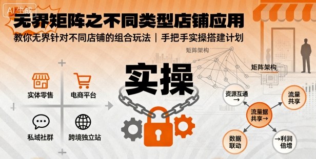 无界矩阵之不同类型店铺应用，教你无界针对不同类型店铺的组合玩法应用，手把手实操搭建计划|HOOK协议网