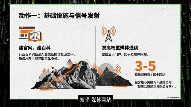 2026商业IP流量破局课，双搜索流量引擎详解，靠三大杠杆实现低成本精准获客|一人科技公司导航
