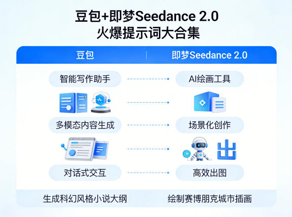 豆包+即梦Seedance 2.0，市面上卖的比较火爆的提示词大合集|协议软件打粉软件