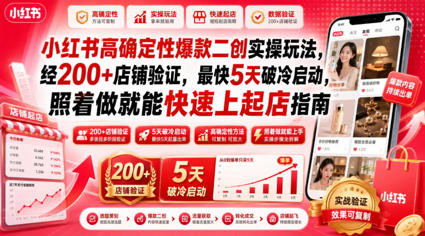 小红书高确定性爆款二创实操玩法，经200+店铺验证，最快5天破冷启动，照着做就能快速上起店指南|一人科技OPC聚合软件