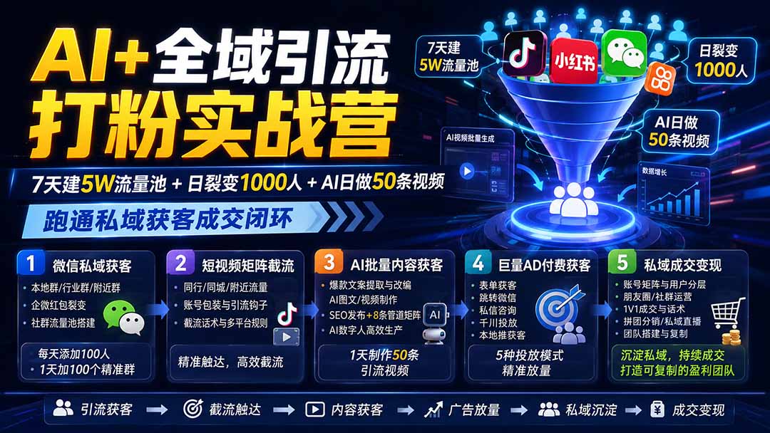 AI+全域引流打粉实战营：7天建5W流量池+日裂变1000人+AI日做50条视频，跑通私域获客成交闭环|一人科技OPC聚合软件