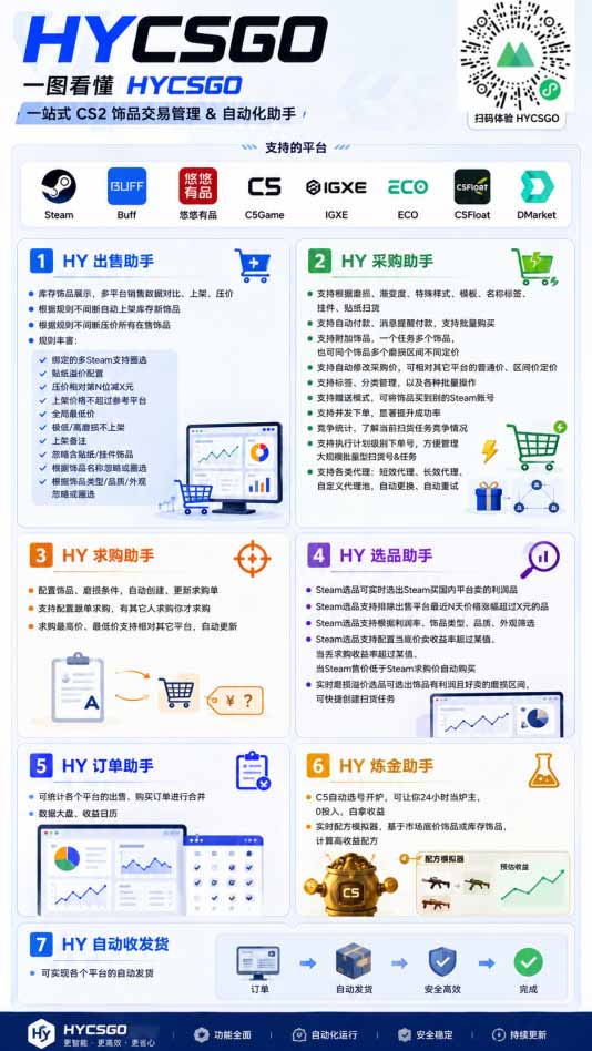 海外游戏全自动搬砖，日入1000+，全天无人值守，绿色稳定！|一人科技OPC聚合软件